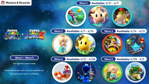 Person, Disk, Text. Text: Missions &amp; Rewards Wave 1 SUPER SUPER Wave 2 MARIO + Weve 4