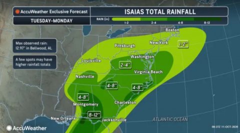 Land, Sea, Scoreboard. Text: AccuWeather Exclusive Forecast ISAIAS TOTAL RAINFALL RAIN (in) TUESDAY-MONDAY Boston New York Pittsburgh Washington A few spots may have Louisville higher rainfall totals 2-4" Virginia Beach Nashville Charleston Montgomery New Orleans ATLANTIC OCEAN Jacksonville AccuWeather