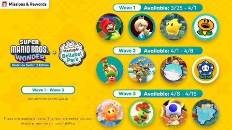 Person, Disk, Text. Text: Missions &amp; Rewards Wave 1 SUPER MARIO BROS. Wave 2 Meetup in Available: 4/1 - 4/8 + WONDER Bellabel Park Nintendo Switch 2 Edition + Wave 1-Wave 3 Wave 3 Available: 4/8-4/15 These are example icons. The icon elements you can acquire may vary in availability,