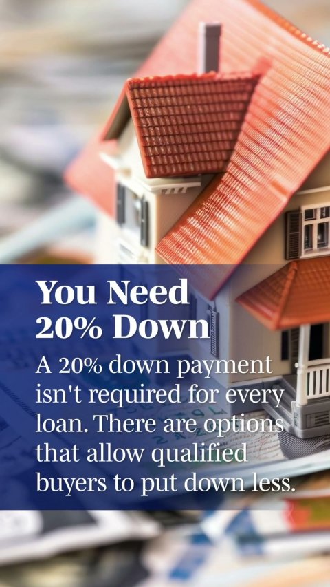 Roof, Advertisement, Poster. Text: You Need 20% Down A 20% down payment isn't required for every loan. There are options that allow qualified buyers to put down less.