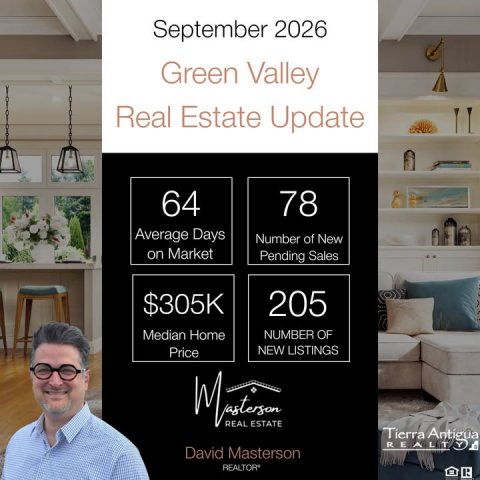 Advertisement, Poster, Person. Text: September 2026 Green Valley Real Estate Update 64 78 Average Days Number of New on Market Pending Sales 205 $305K Median Home NUMBER OF NEW LISTINGS Price REAL ESTATE Tierra Antigua REALT Y David Masterson