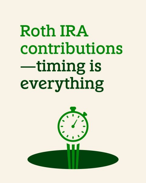 Advertisement, Analog Clock, Poster. Text: Roth IRA contributions -timing is everything