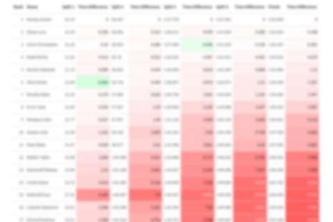 White Board, Chart, Heat Map.