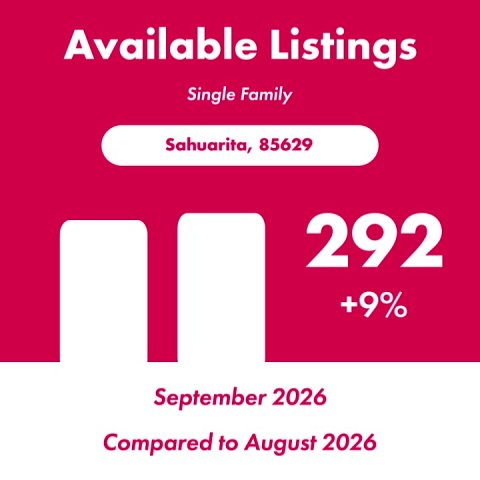 Advertisement, Poster, First Aid. Text: Available Listings Single Family Sahuarita, 85629 292 +9% September 2026 Compared to August 2026