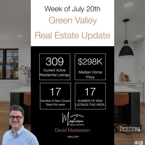 Advertisement, Poster, Person. Text: Week of July 20th Green Valley Real Estate Update 309 $298K Current Active Median Home Residential Listings Price 17 17 Number of New Closed NUMBER OF NEW Sales this week LISTINGS THIS WEEK REAL ESTATE Tierra Antigua David Masterson REALTY R