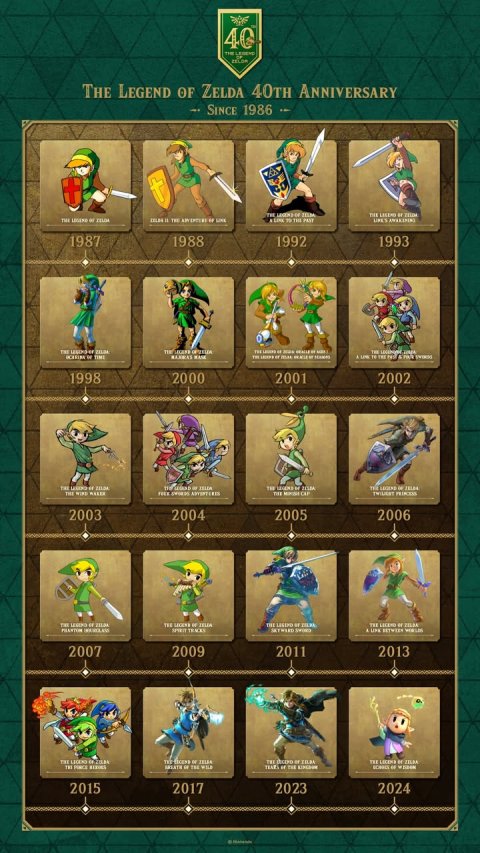 Person, Adult, Man. Text: THE LEGEND OF ZELDA 40TH ANNIVERSARY SINCE 1986 1987 1988 1992 1993 1998 2000 2001 2002 2003 2004 2005