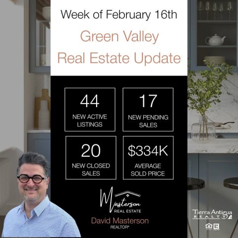 Advertisement, Poster, Glasses. Text: Week of February 16th Green Valley Real Estate Update 44 17 NEW ACTIVE NEW PENDING LISTINGS SALES 20 $334K NEW CLOSED AVERAGE SALES SOLD PRICE REAL ESTATE Tierra Antigua David Masterson