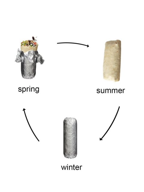 Aluminium, Sword, Meal. Text: spring summer winter