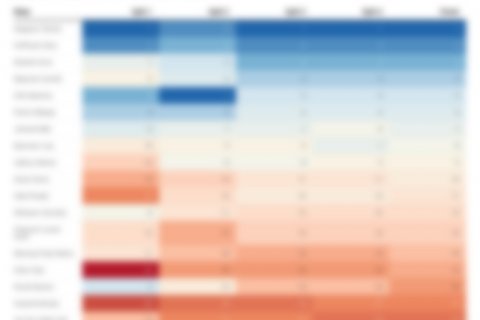 Chart, Mailbox, Heat Map.