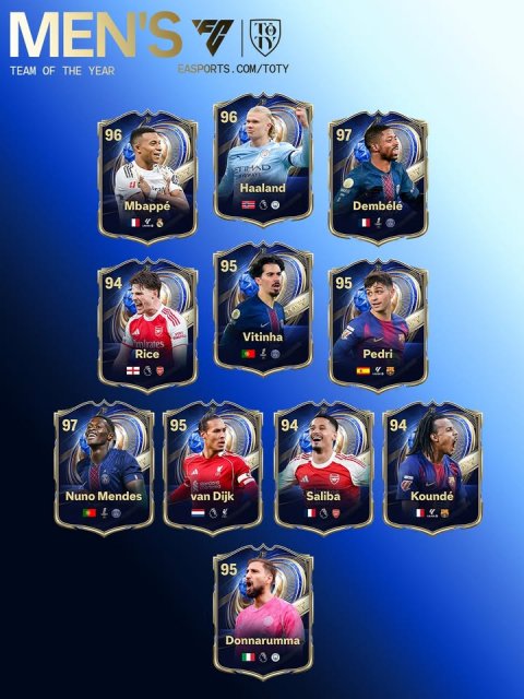 Adult, Man, Person. Text: MEN'S FC EASPORTS.COM/TOTY TEAM OF THE YEAR 96 96 97 Haaland Mbappé Dembélé 95 94 95 Vitinha Rice Pedri 97 95 94 94 Nuno Mendes van Dijk Saliba Koundé 95 Donnarumma