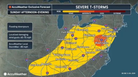 Plot, Map, Sea. Text: AccuWeather Exclusive Forecast SEVERE T-STORMS RISK SUNDAY AFTERNOON-EVENING SOME MODERATE HIGH EXTREME Detroit Flooding downpours Scranton Cleveland New York Fort Waxne Localized damaging Pittsburgh Philadelphia wind gusts: 60-70 mph Indianapolis Washington AccuWeather Local Richmond Bowling Green Huntsville AccuWeather
