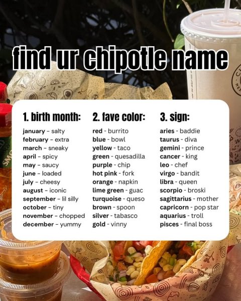 Menu, Text, Business Card. Text: find ur chipotle name 1. birth month: 2. fave color: 3. sign: april - spicy SM hot pink-fork virgo - bandit