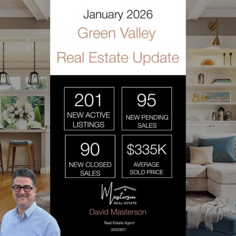 Advertisement, Poster, Person. Text: January 2026 Green Valley Real Estate Update 201 95 NEW ACTIVE NEW PENDING LISTINGS SALES 90 $335K NEW CLOSED AVERAGE SOLD PRICE SALES REAL ESTATE David Masterson Real Estate Agent 3002801